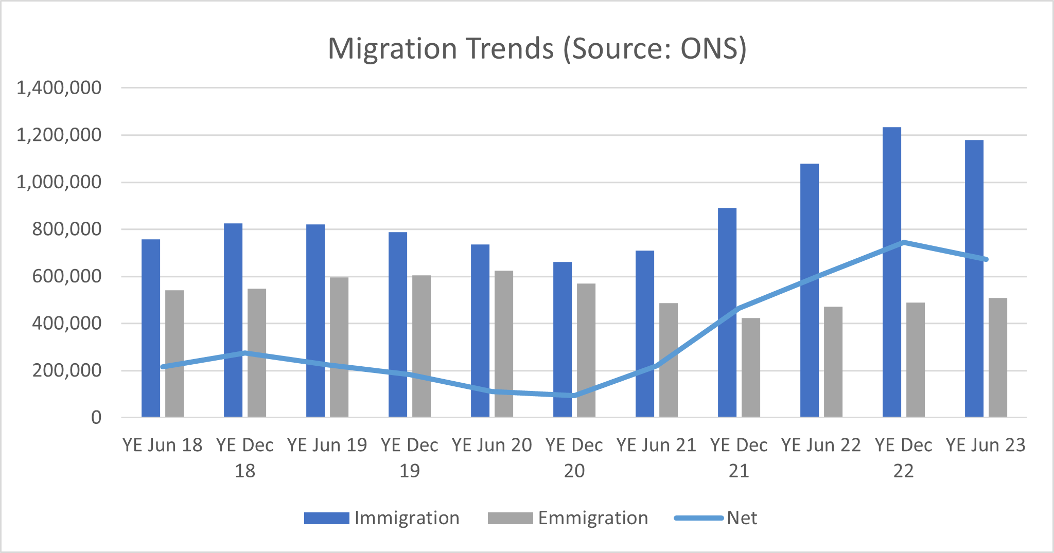 UK Net Migration – What Do The Latest Statistics Really Mean?