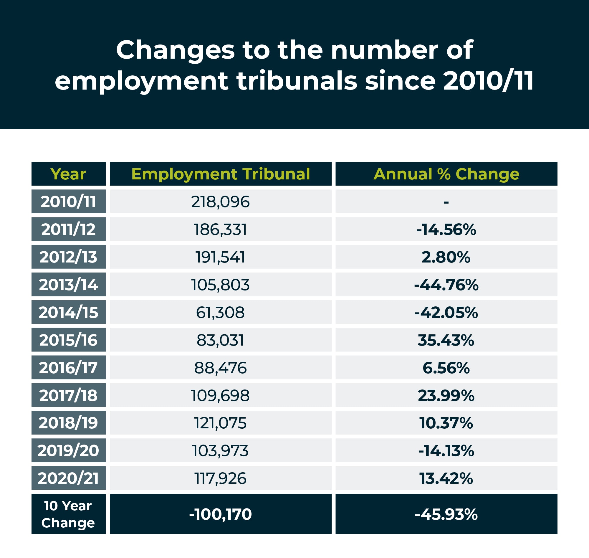 Employment Tribunal Statistics UK Workplace Disputes In The UK